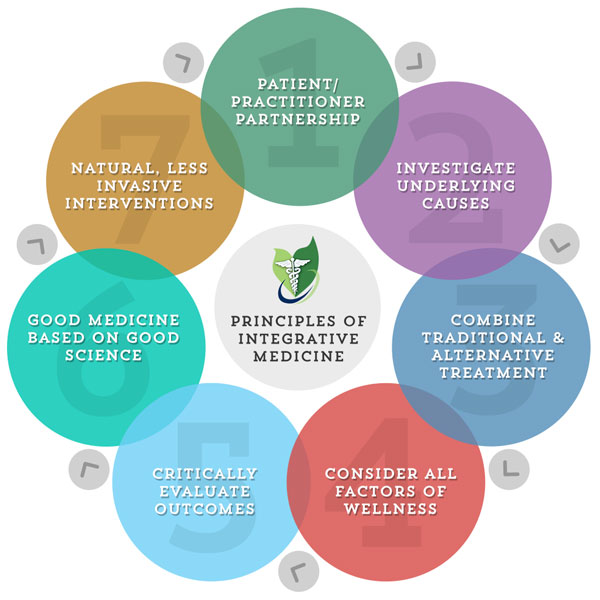 How Did We Get There? The History Of medicine Told Through Tweets medicine For Money
