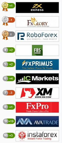 10 Warning Signs Of Your Download Exness App Demise The Death Of Download Exness App And How To Avoid It