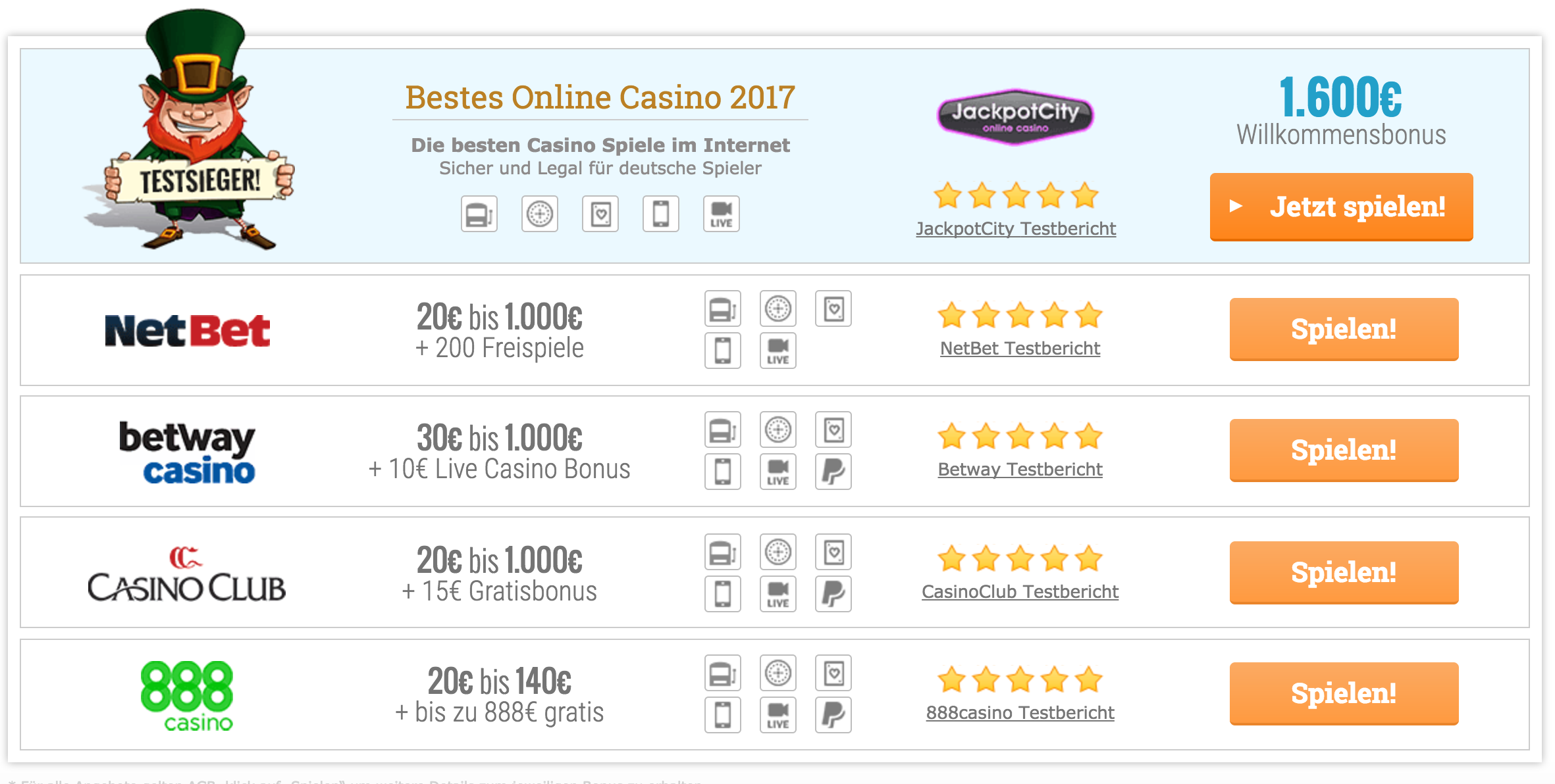 Bewährte Wege zu Internet Casinos