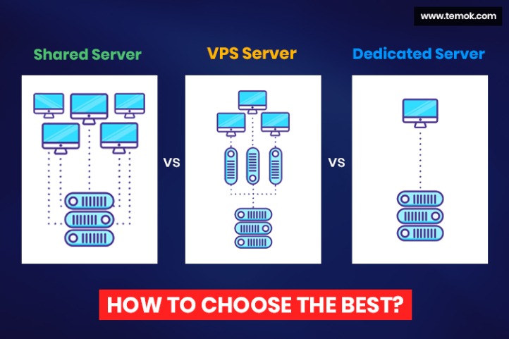 VPS Vs Vpn: Whats The Difference?