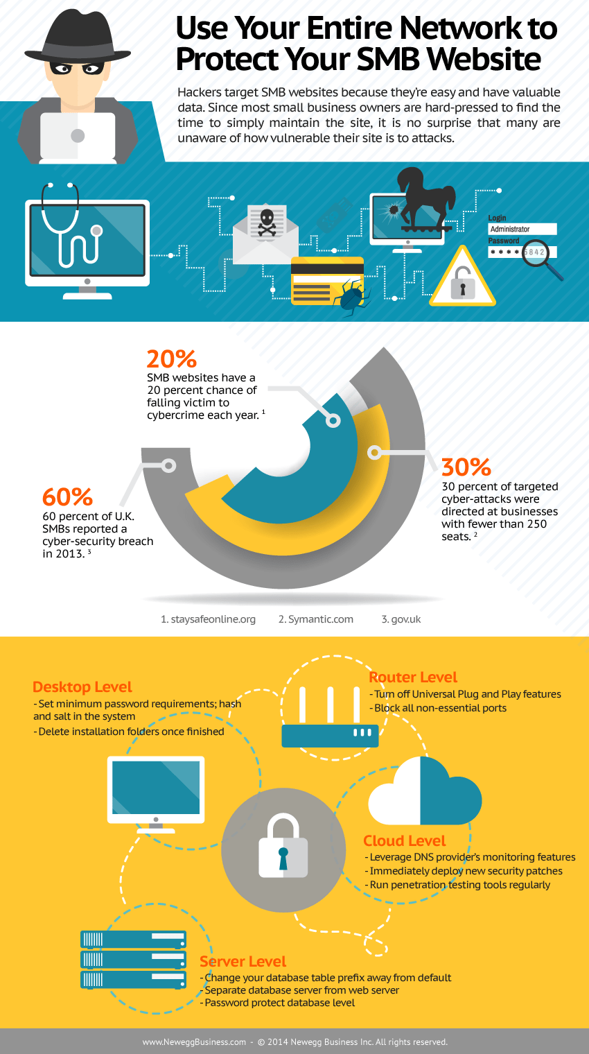 The Difference Between Area And Hosting For Enterprise Web Sites